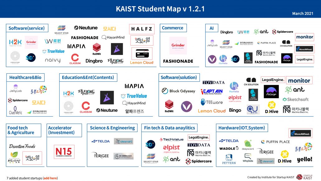 KAIST Student Startup Map V 1.2.1