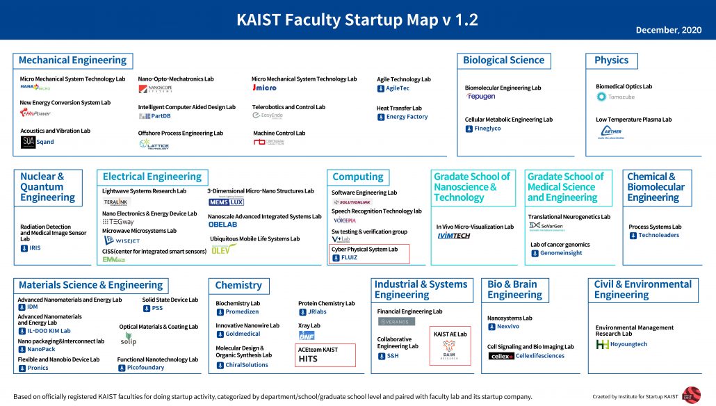 KAIST Faculty Startup Map v 1.2