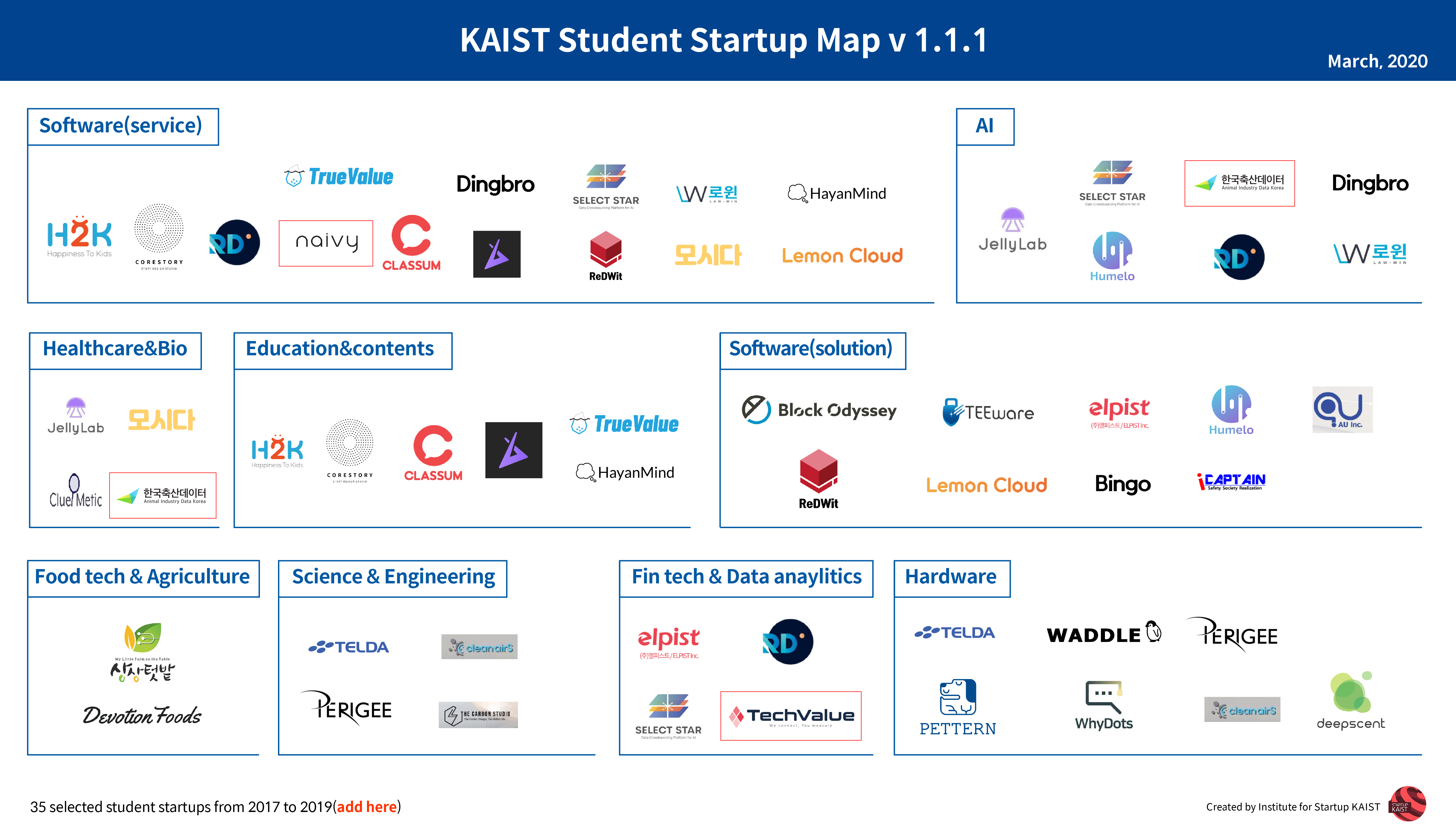 KAIST Student Startup Map v 1.1.1