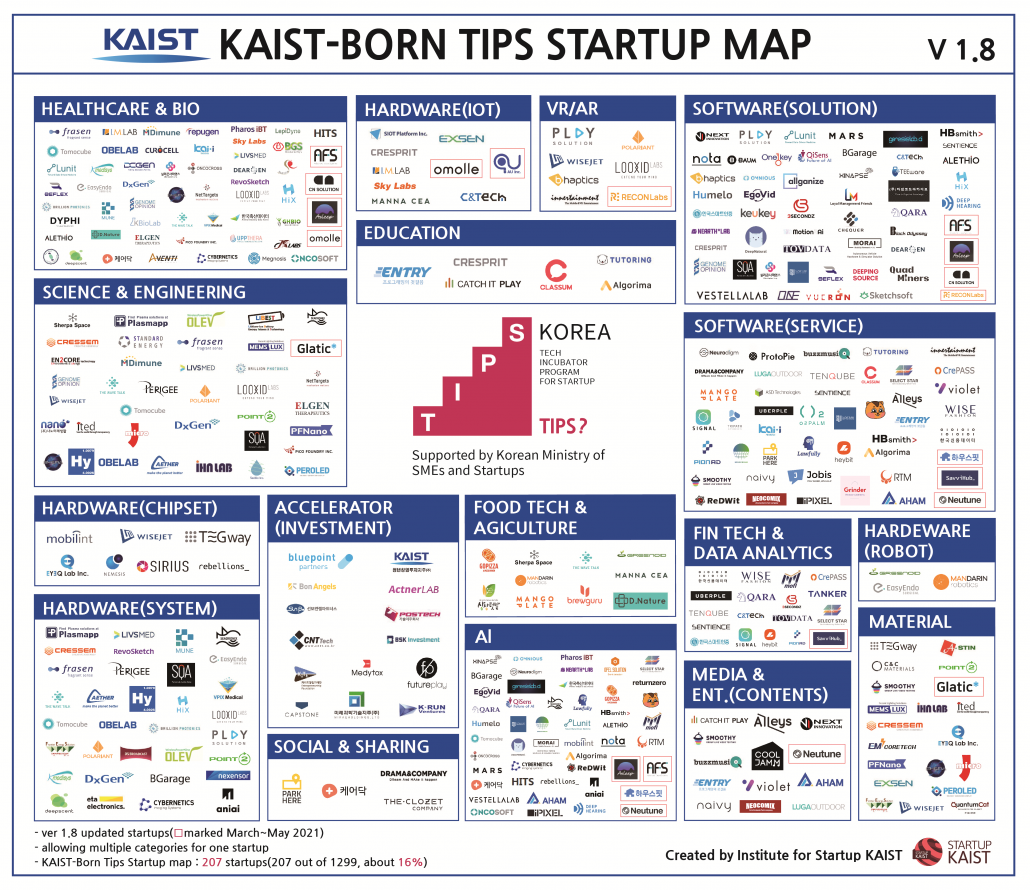 Startup KAIST News letter-June, 2021