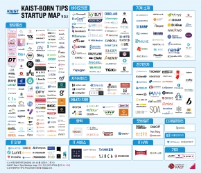 KAIST-BORN TIPS STARTUP MAP v3.1