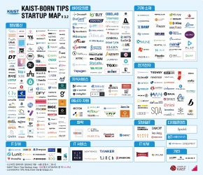 KAIST-BORN TIPS STARTUP MAP v3.2