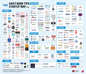 KAIST-BORN TIPS STARTUP MAP v3.3