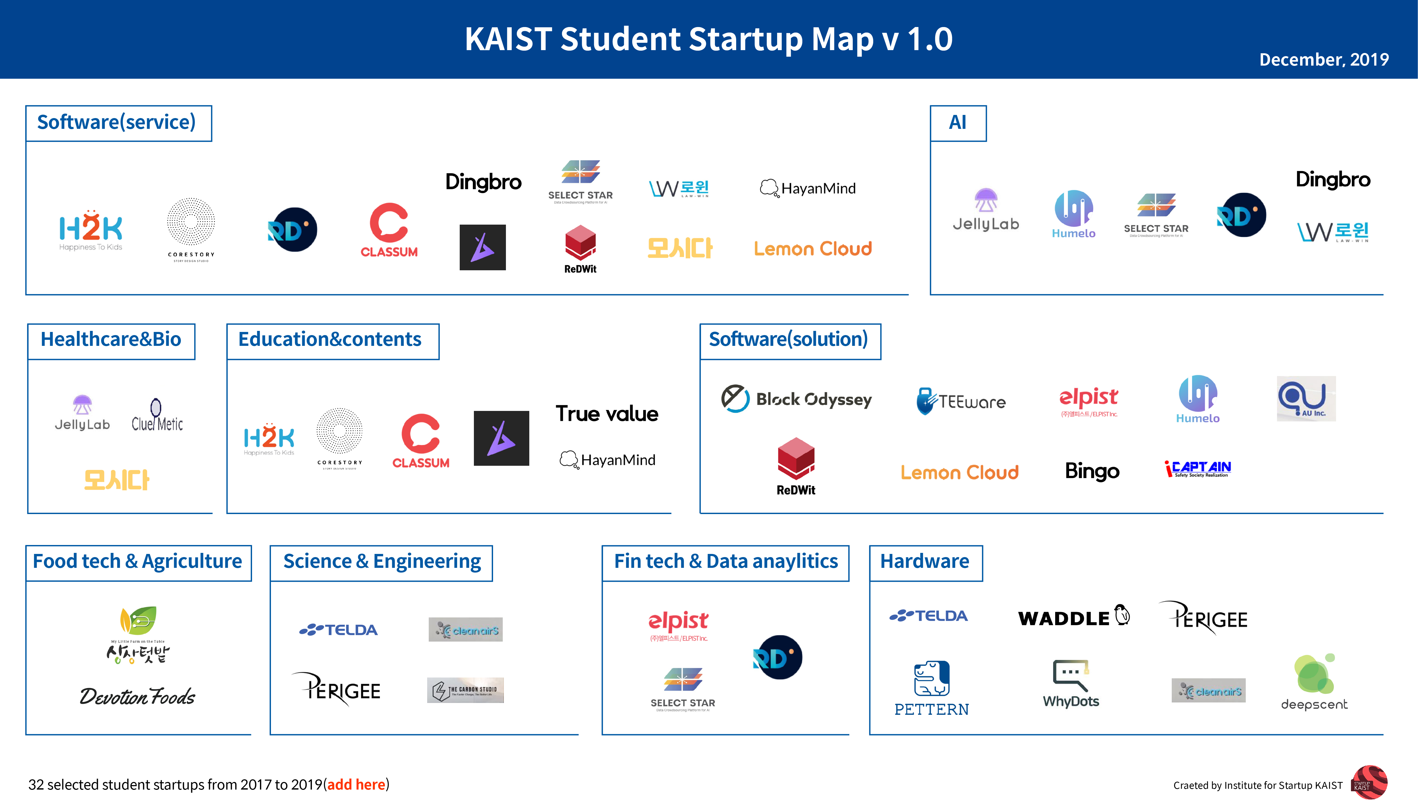KAIST Student Startup Map v 1.0