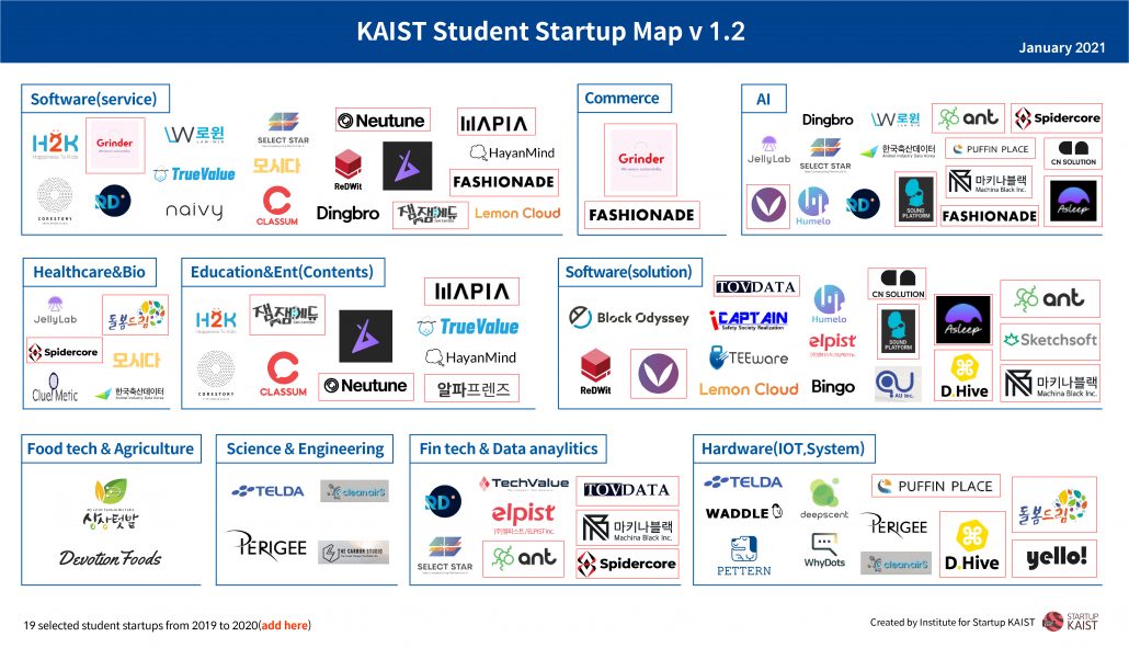 KAIST Student Startup Map V1.2