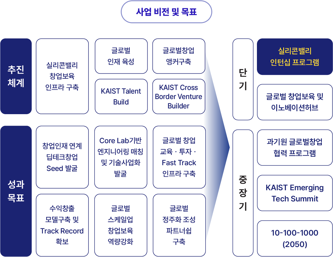사업 비전 및 목표